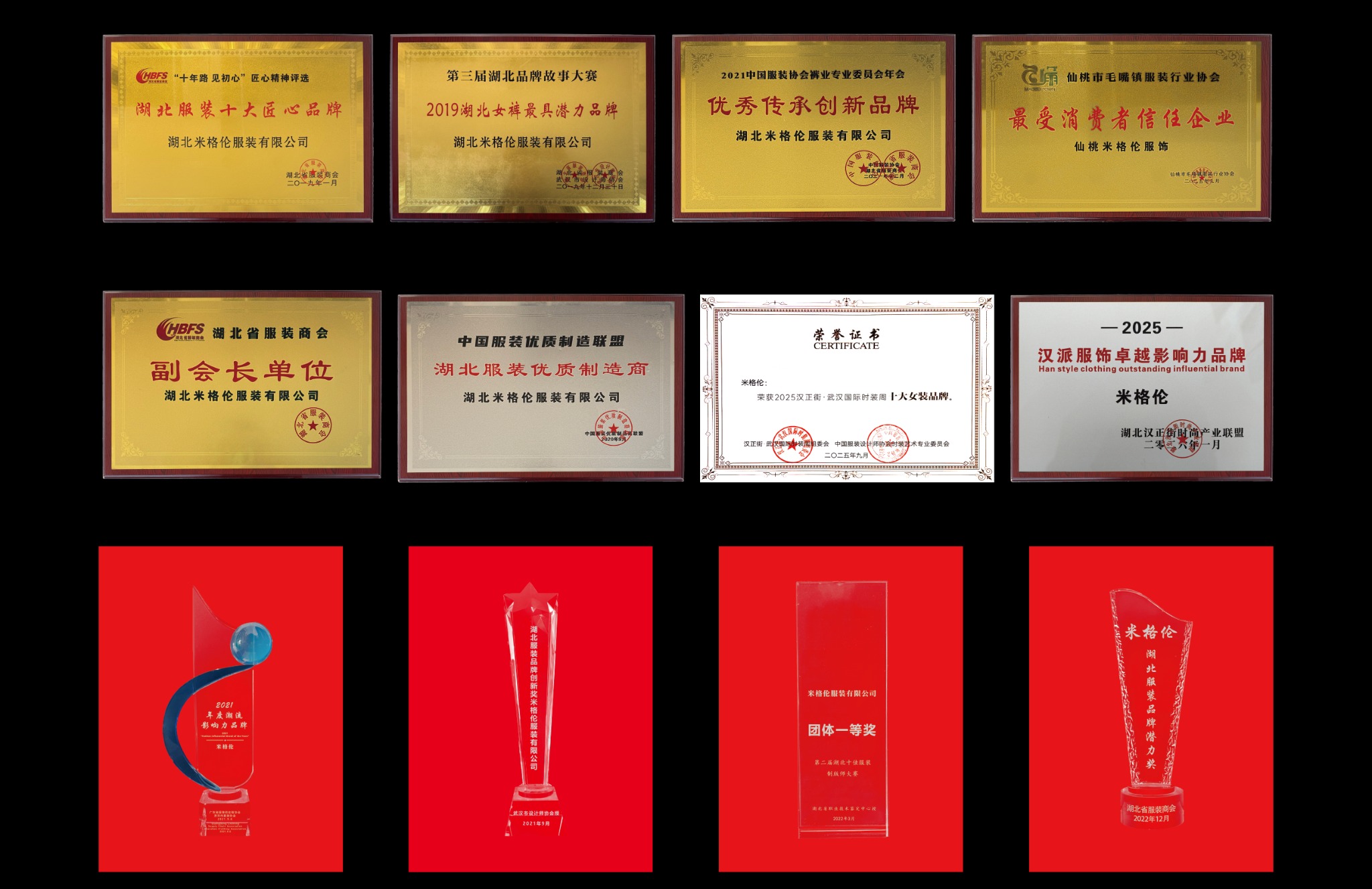 Selected MIGELUN industry certificates and awards