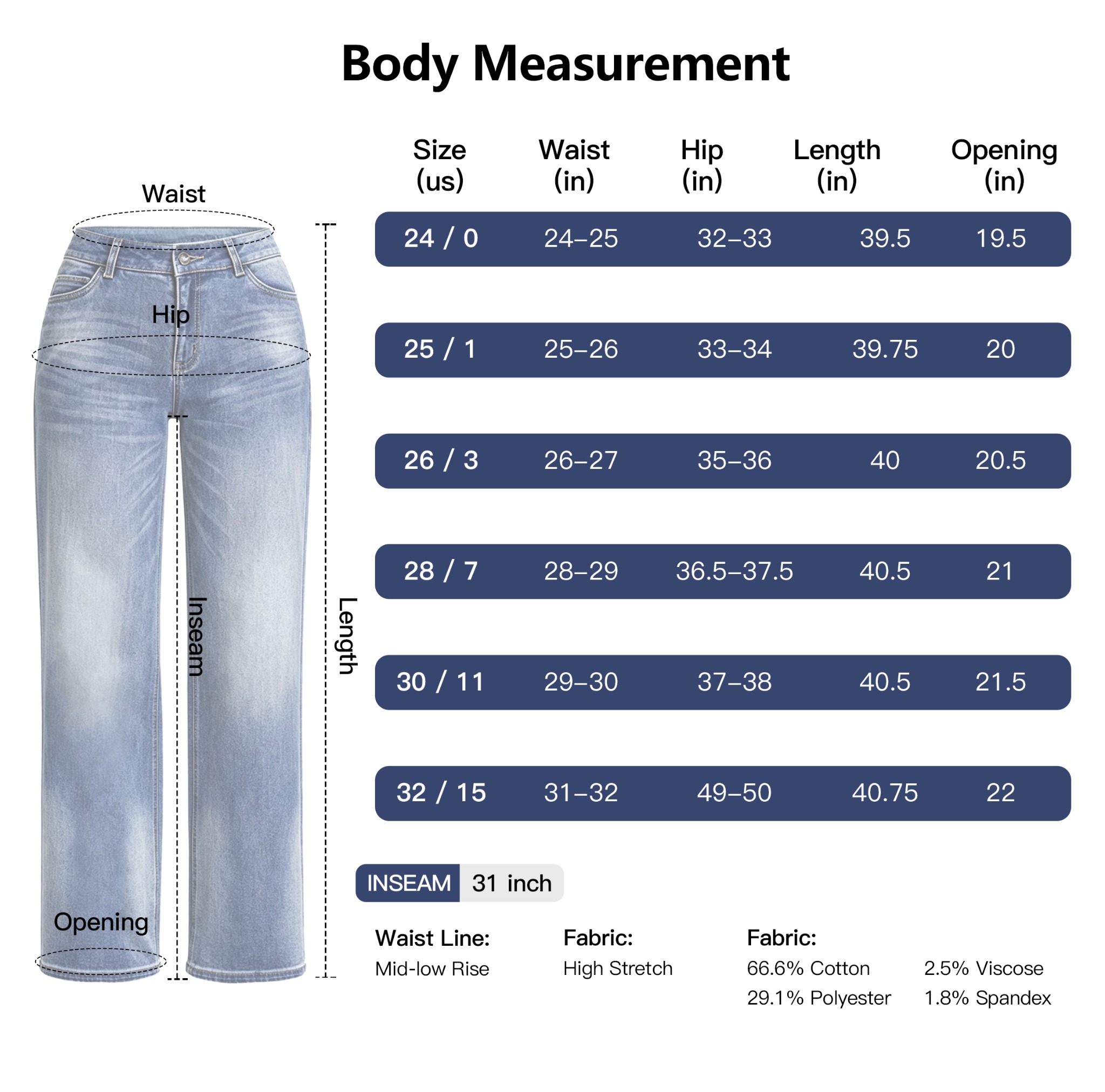 MIGELUN denim stretch, movement and fabric feature guide